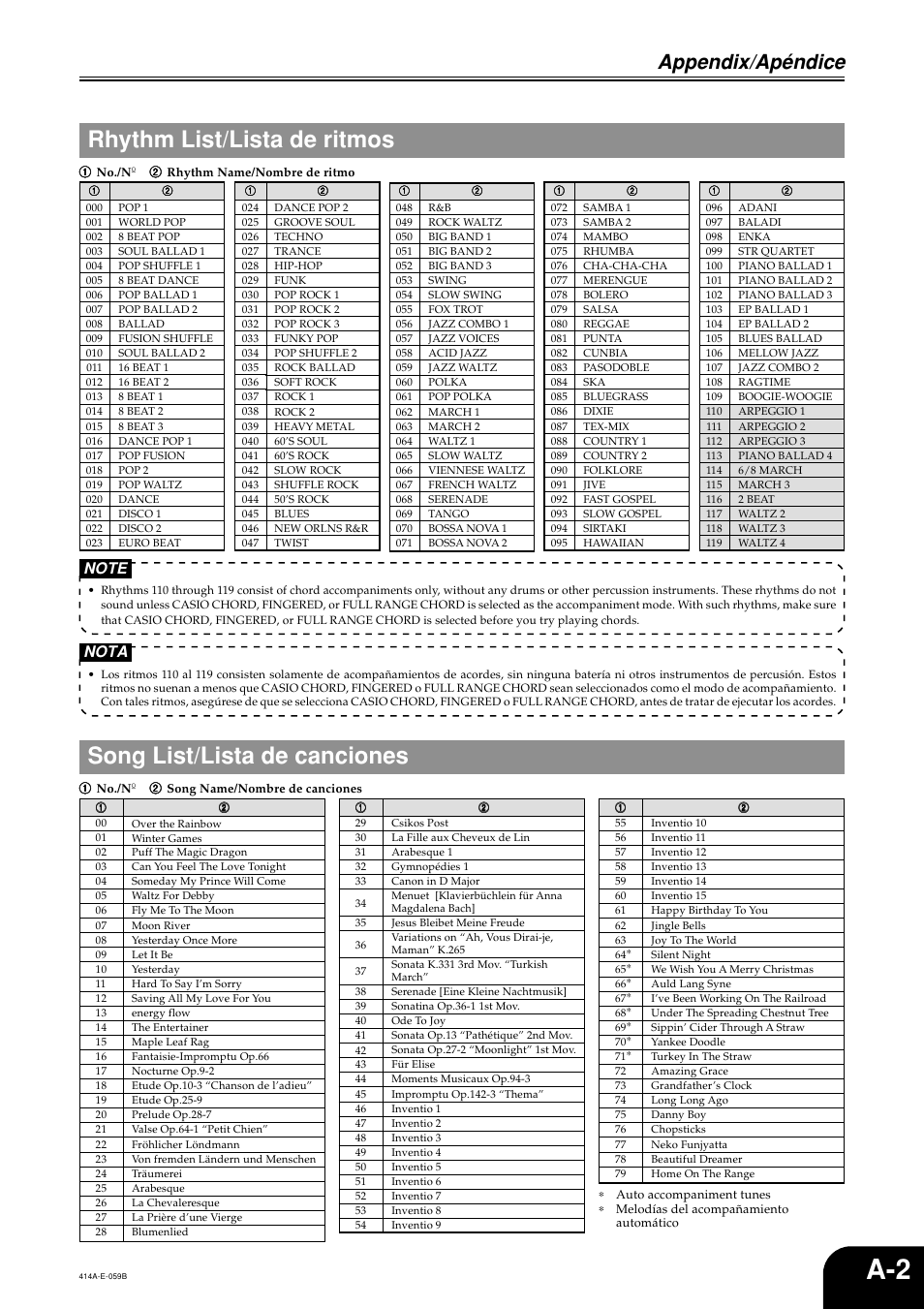 Rhythm list/lista de ritmos, Song list/lista de canciones, Appendix/apéndice | Nota | Casio PX500L User Manual | Page 31 / 36