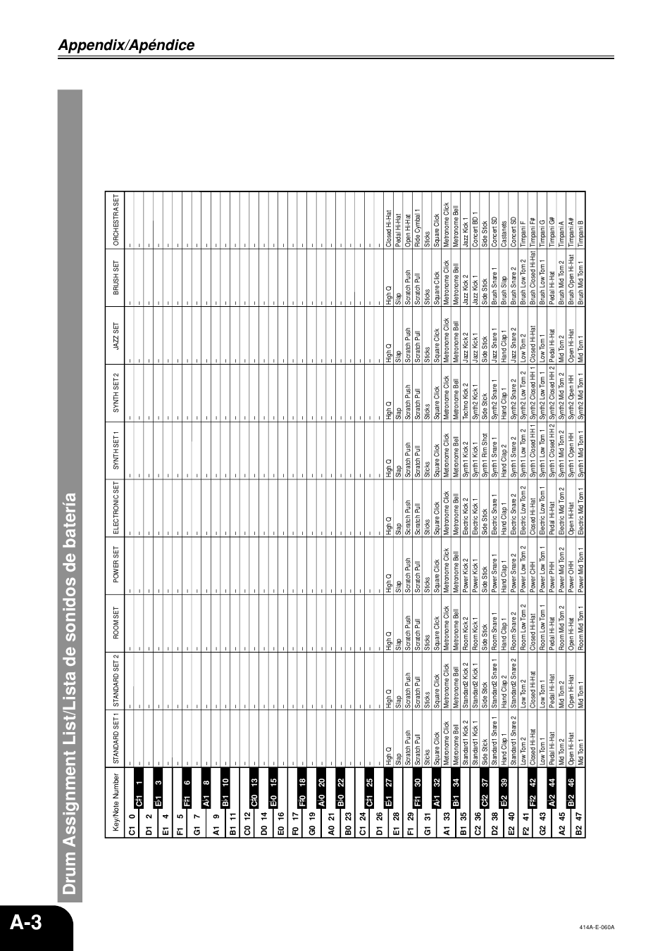 Drum assignment list/lista de sonidos de bater ía, Appendix/apéndice | Casio PX500L User Manual | Page 32 / 36
