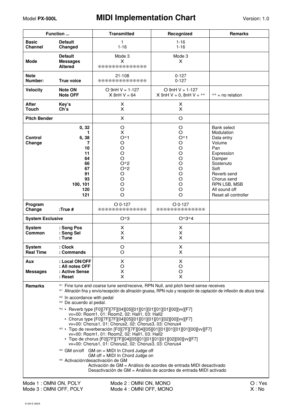 Midi implementation chart | Casio PX500L User Manual | Page 35 / 36