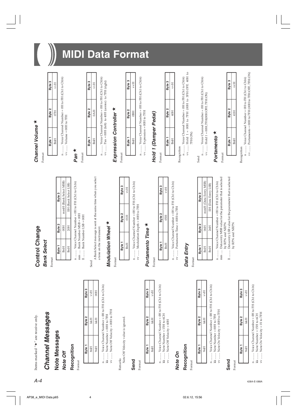 Midi data format, Channel messages, Control change | Modulation wheel, Portamento t ime, Bank select, Data entry, Expression controller, Hold 1 (damper pedal), Portamento | Casio AP-38 User Manual | Page 47 / 54