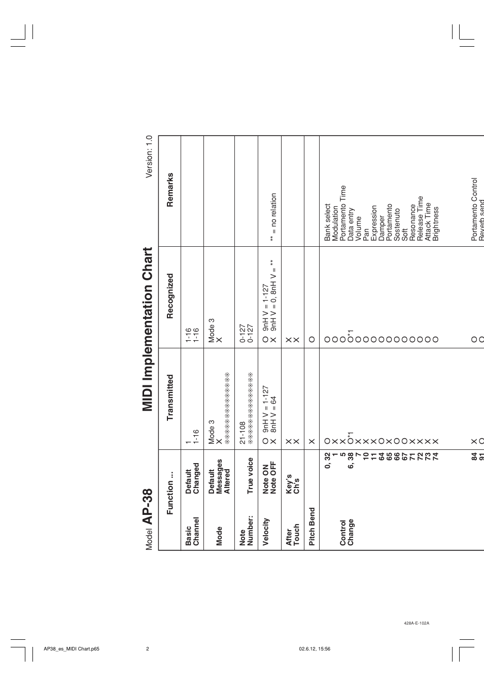 Ap-38 midi implementation chart | Casio AP-38 User Manual | Page 52 / 54