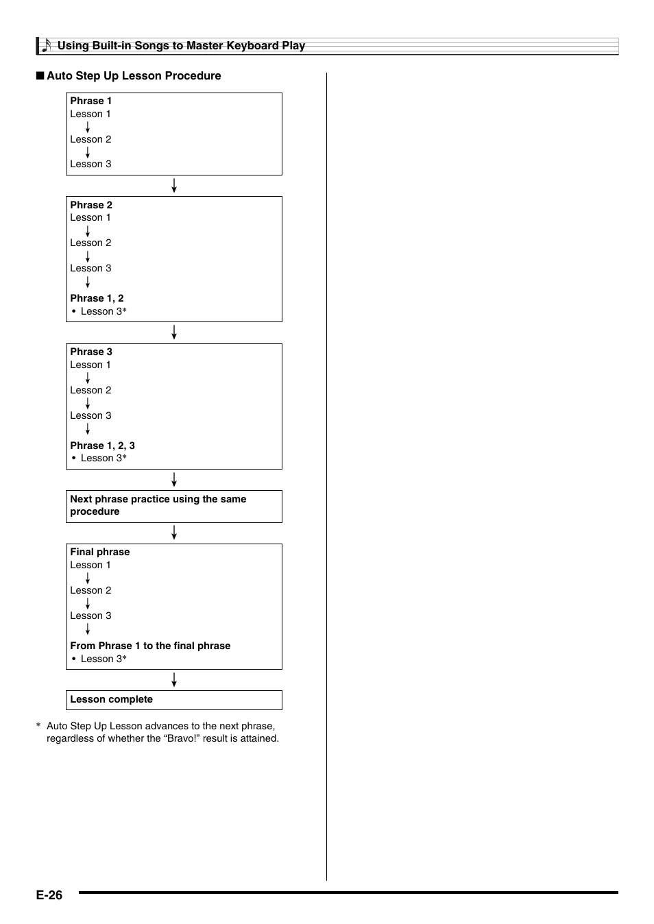 Casio LK230ES1A User Manual | Page 28 / 47