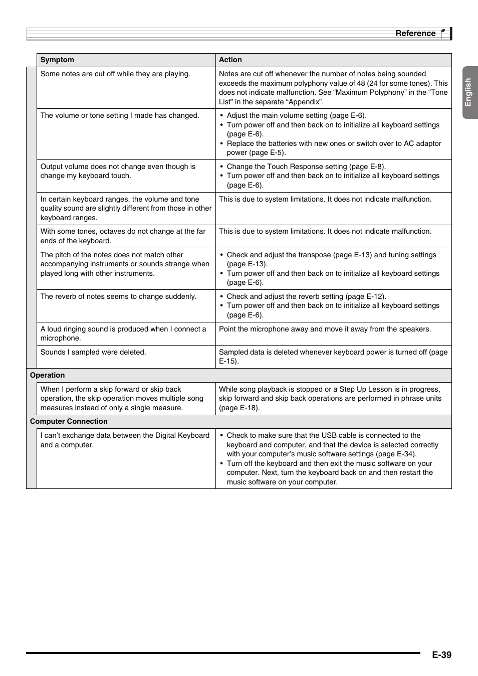 E-39 | Casio LK230ES1A User Manual | Page 41 / 47