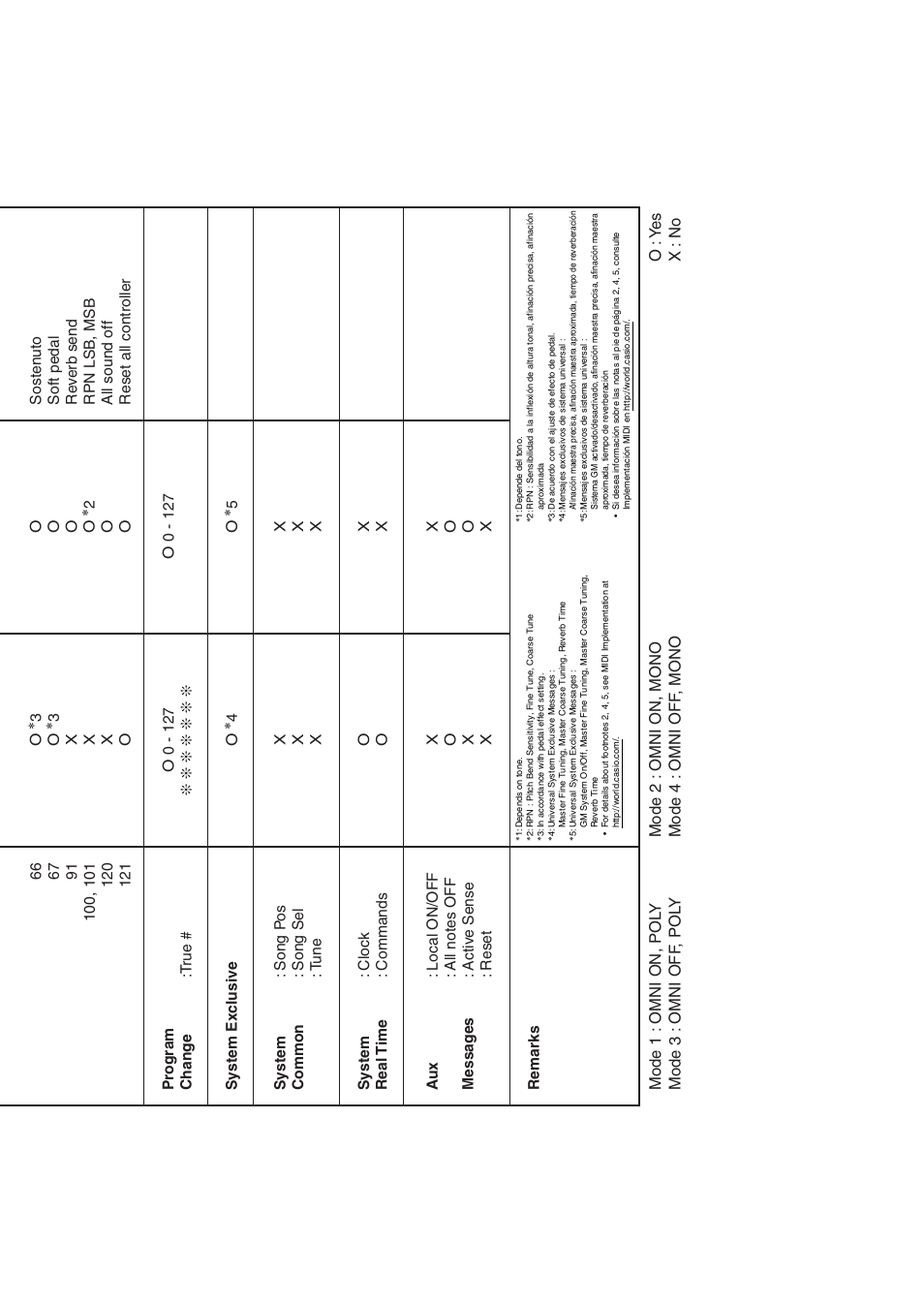 Casio LK230ES1A User Manual | Page 46 / 47