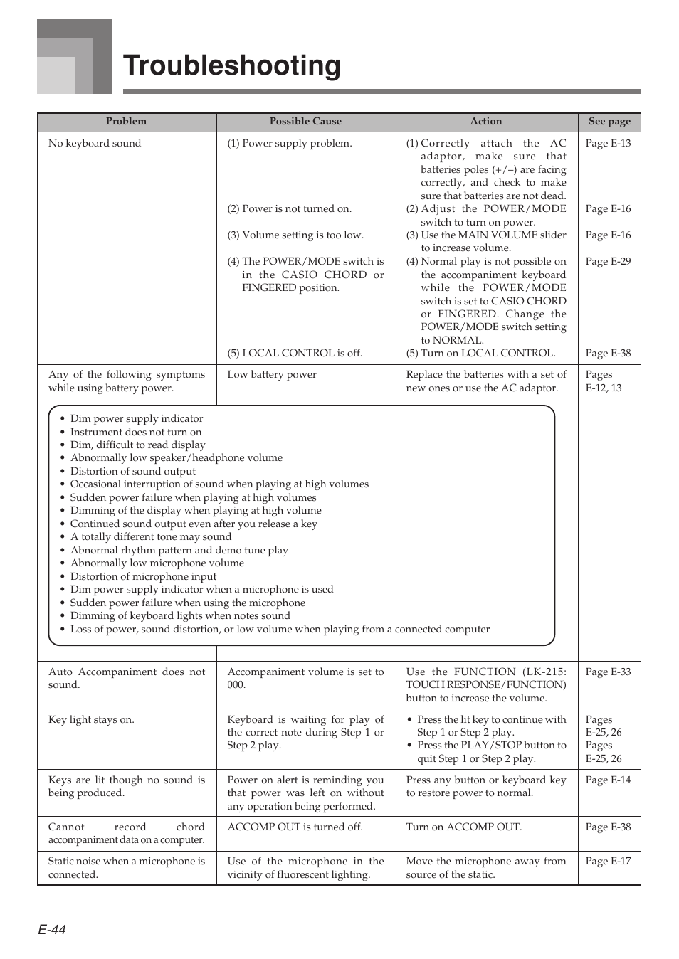 Troubleshooting, E-44 | Casio LK210/215ES1A User Manual | Page 46 / 59