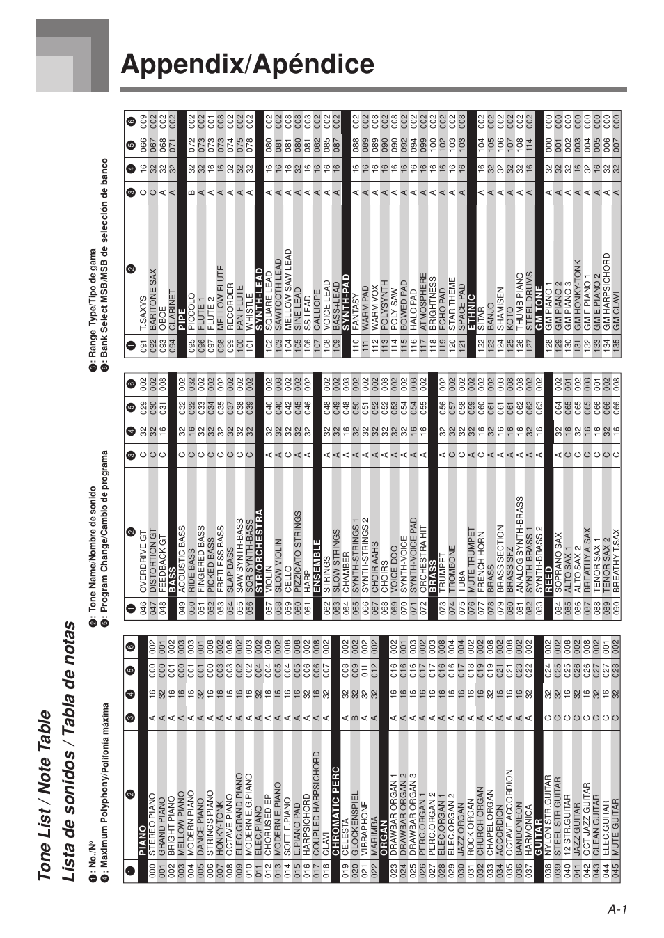 Appendix/apéndice | Casio LK210/215ES1A User Manual | Page 50 / 59