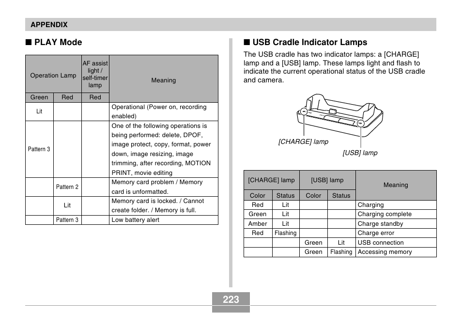 Usb cradle indicator lamps, Play mode | Casio EX-Z600 User Manual | Page 223 / 238
