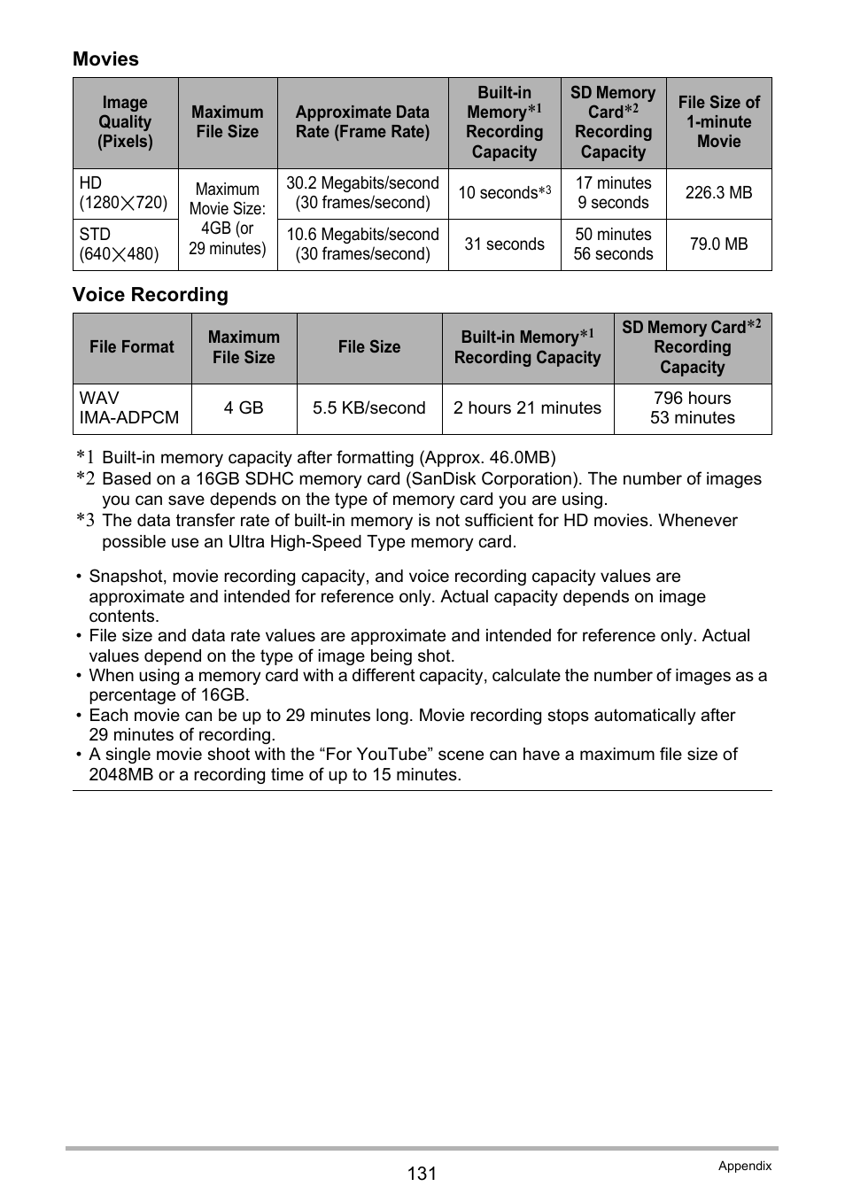 Casio EX-ZS12 User Manual | Page 131 / 136