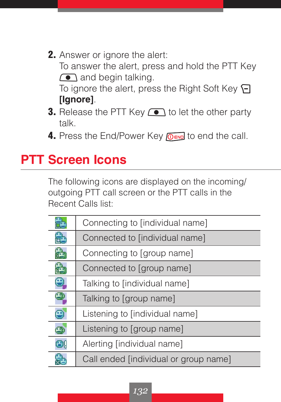 Ptt screen icons | Casio G'z One User Manual | Page 133 / 242