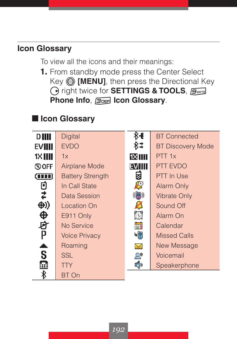 Icon glossary, K icon glossary | Casio G'z One User Manual | Page 193 / 242