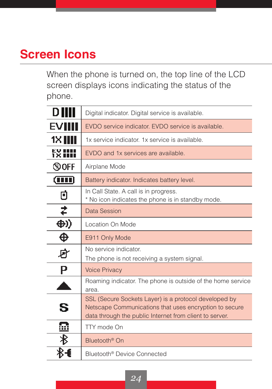 Screen icons | Casio G'z One User Manual | Page 25 / 242
