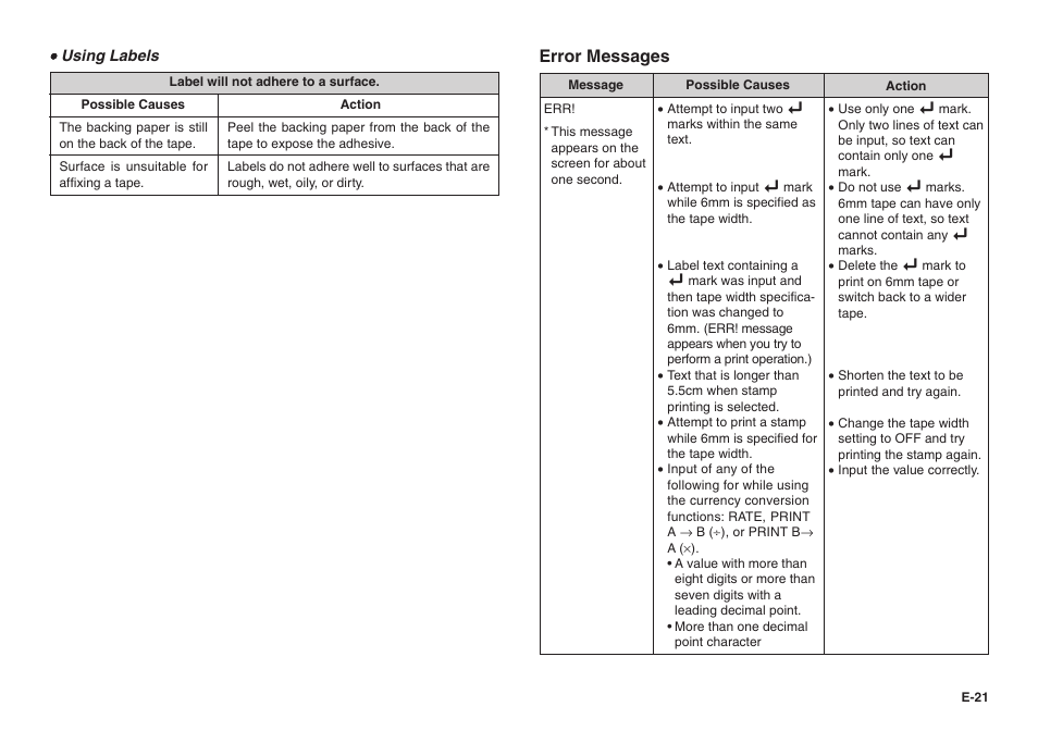 Error messages | Casio KL-70E User Manual | Page 22 / 25