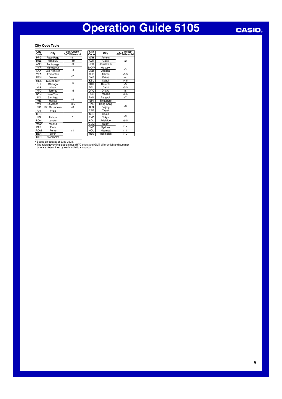 City code table, Operation guide 5105 | Casio 5105 User Manual | Page 5 / 5