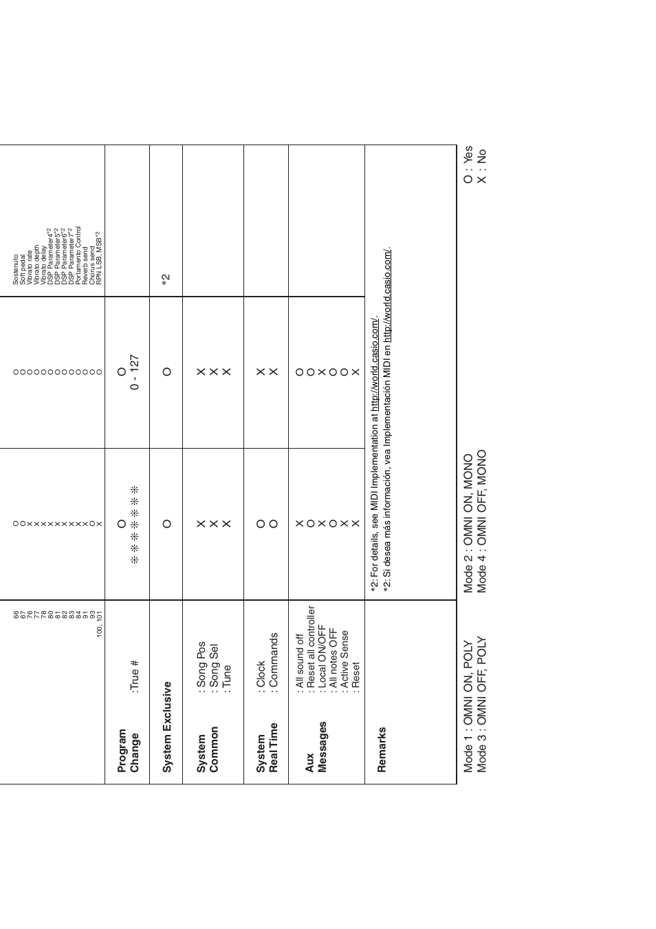 Casio PRIVIA PX735-ES-1A User Manual | Page 41 / 42