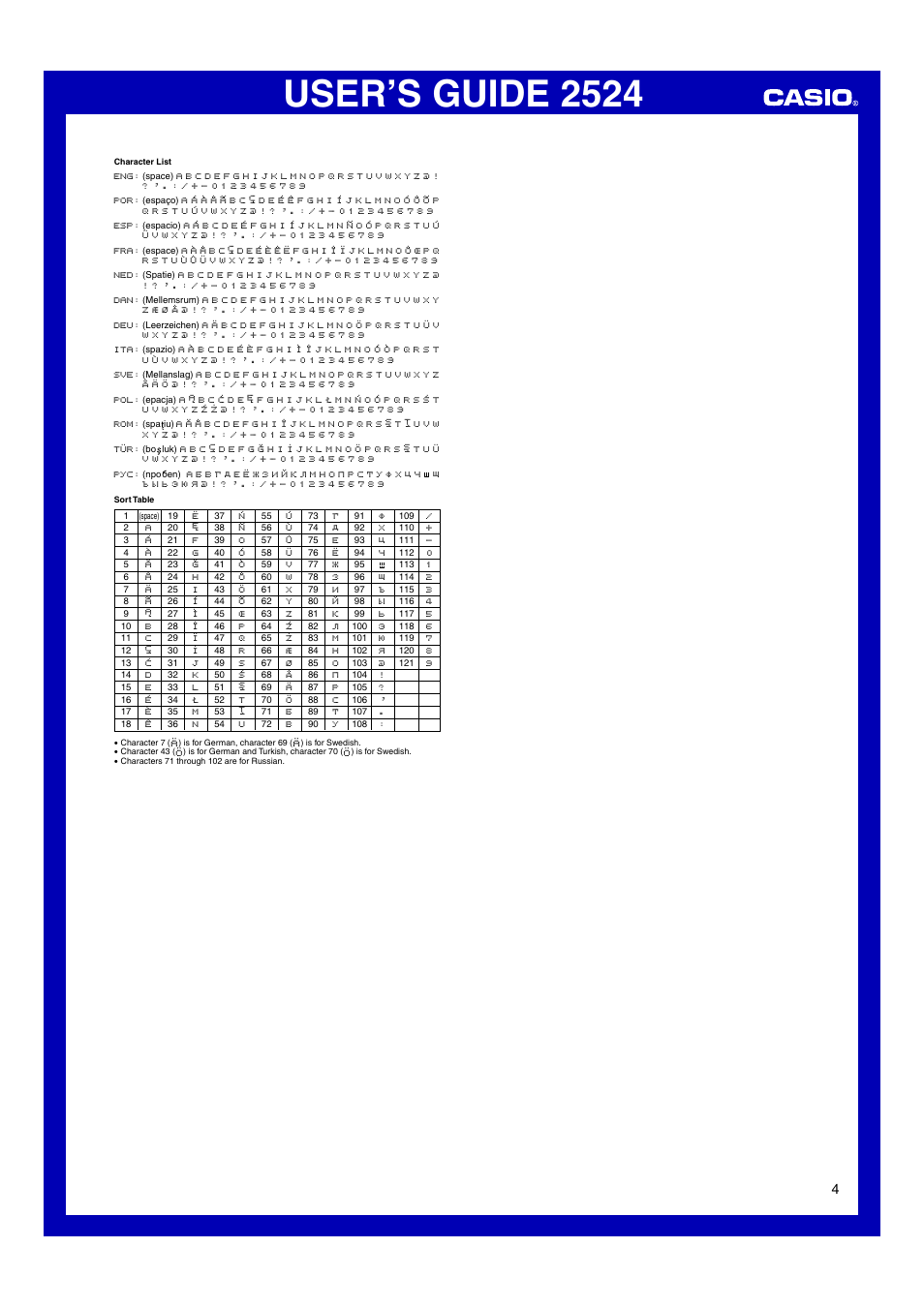 User’s guide 2524 | Casio 2524 User Manual | Page 4 / 4