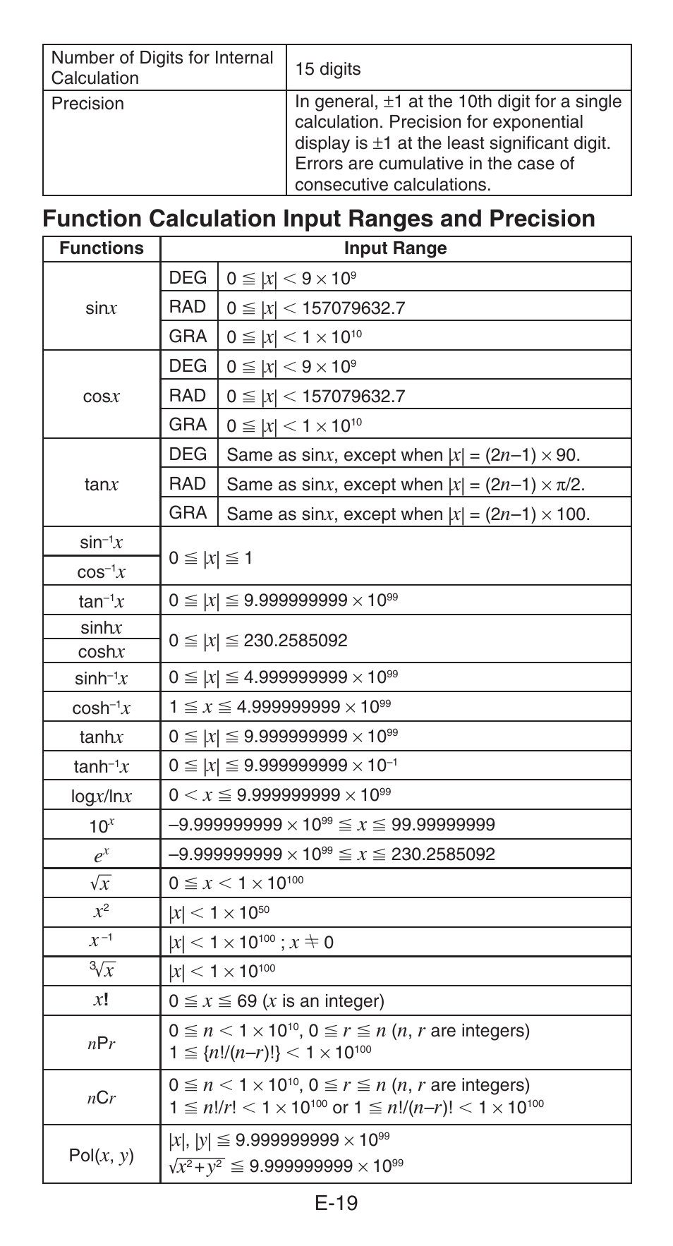 Function calculation input ranges and precision | Casio FX-82AU PLUS User Manual | Page 20 / 24