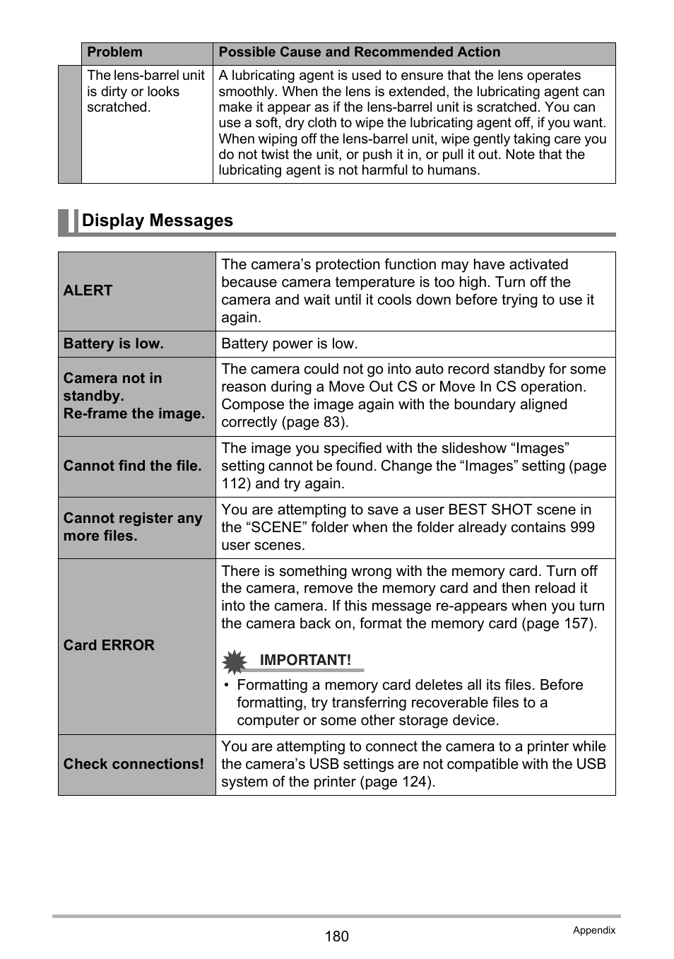Display messages | Casio EXILIM EX-FH25 User Manual | Page 180 / 192