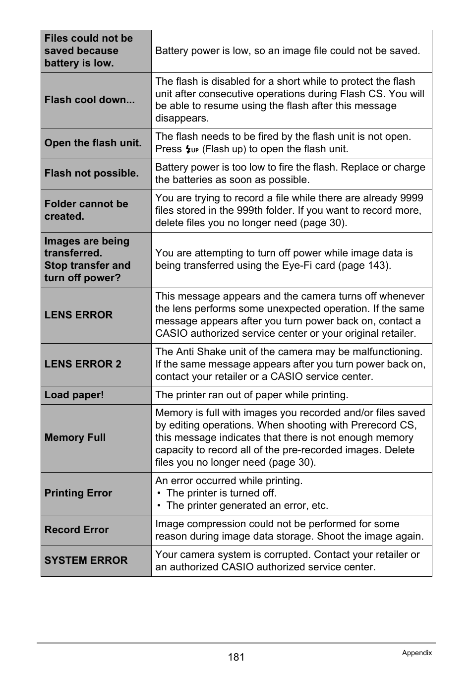 Casio EXILIM EX-FH25 User Manual | Page 181 / 192