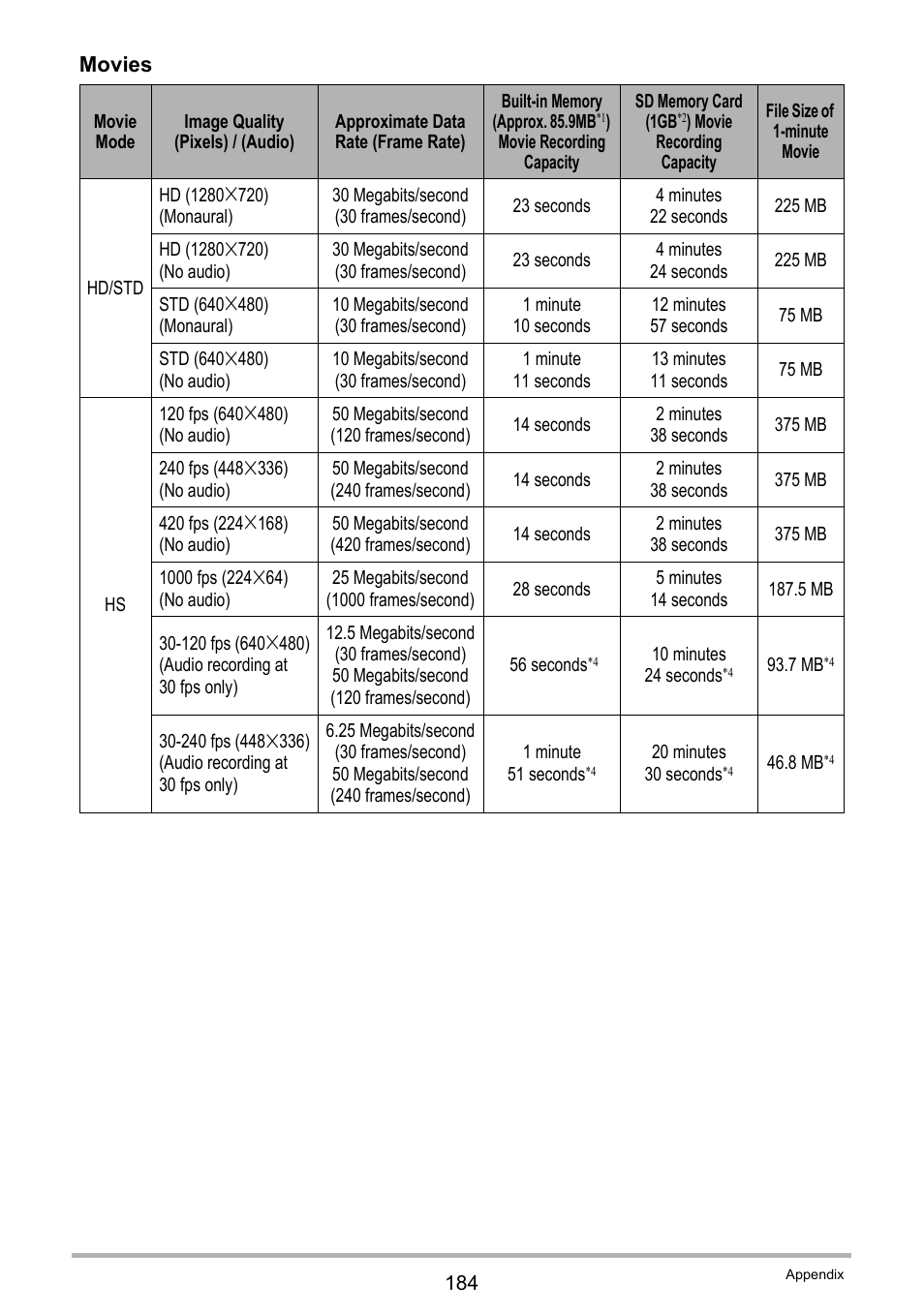 Movies | Casio EXILIM EX-FH25 User Manual | Page 184 / 192