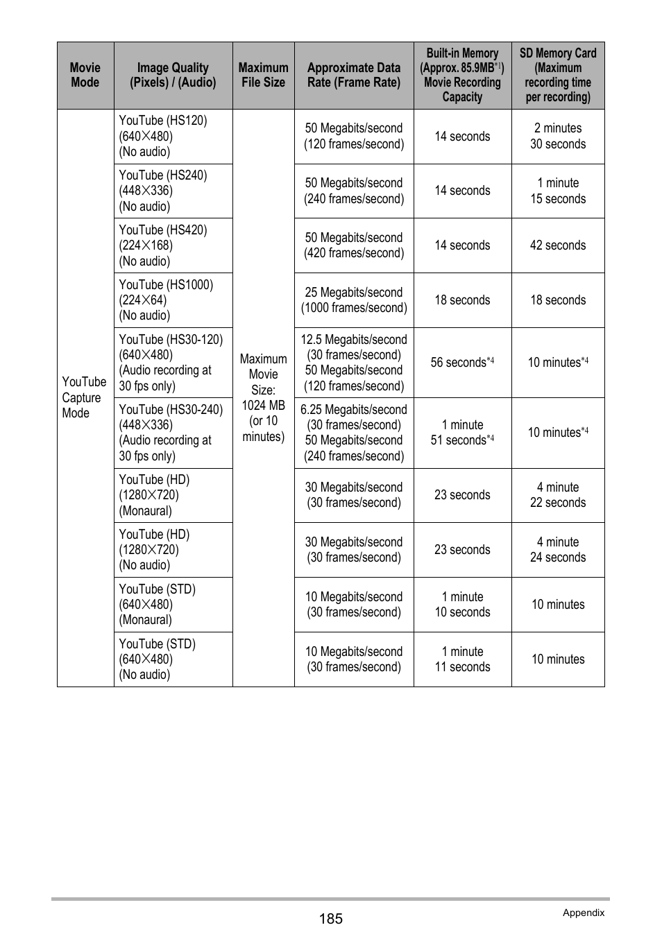 Casio EXILIM EX-FH25 User Manual | Page 185 / 192