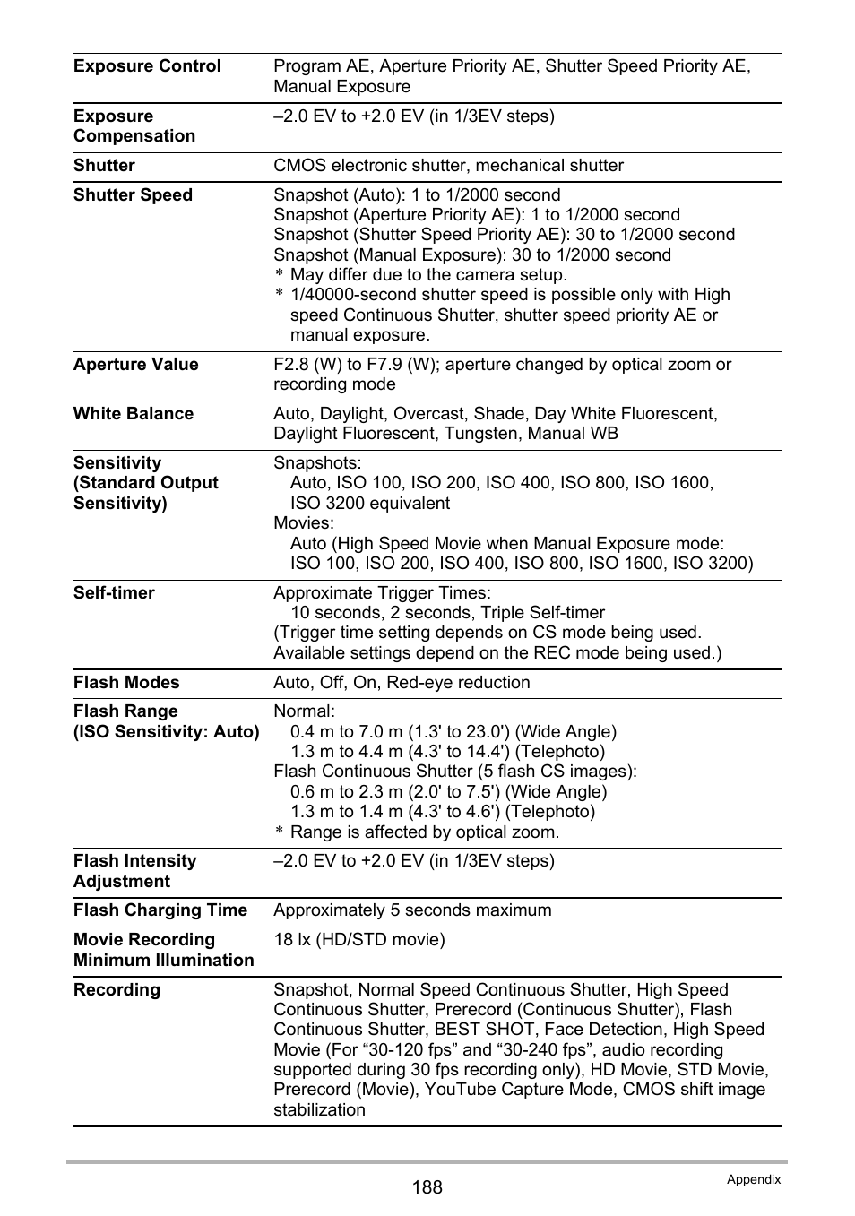 Casio EXILIM EX-FH25 User Manual | Page 188 / 192