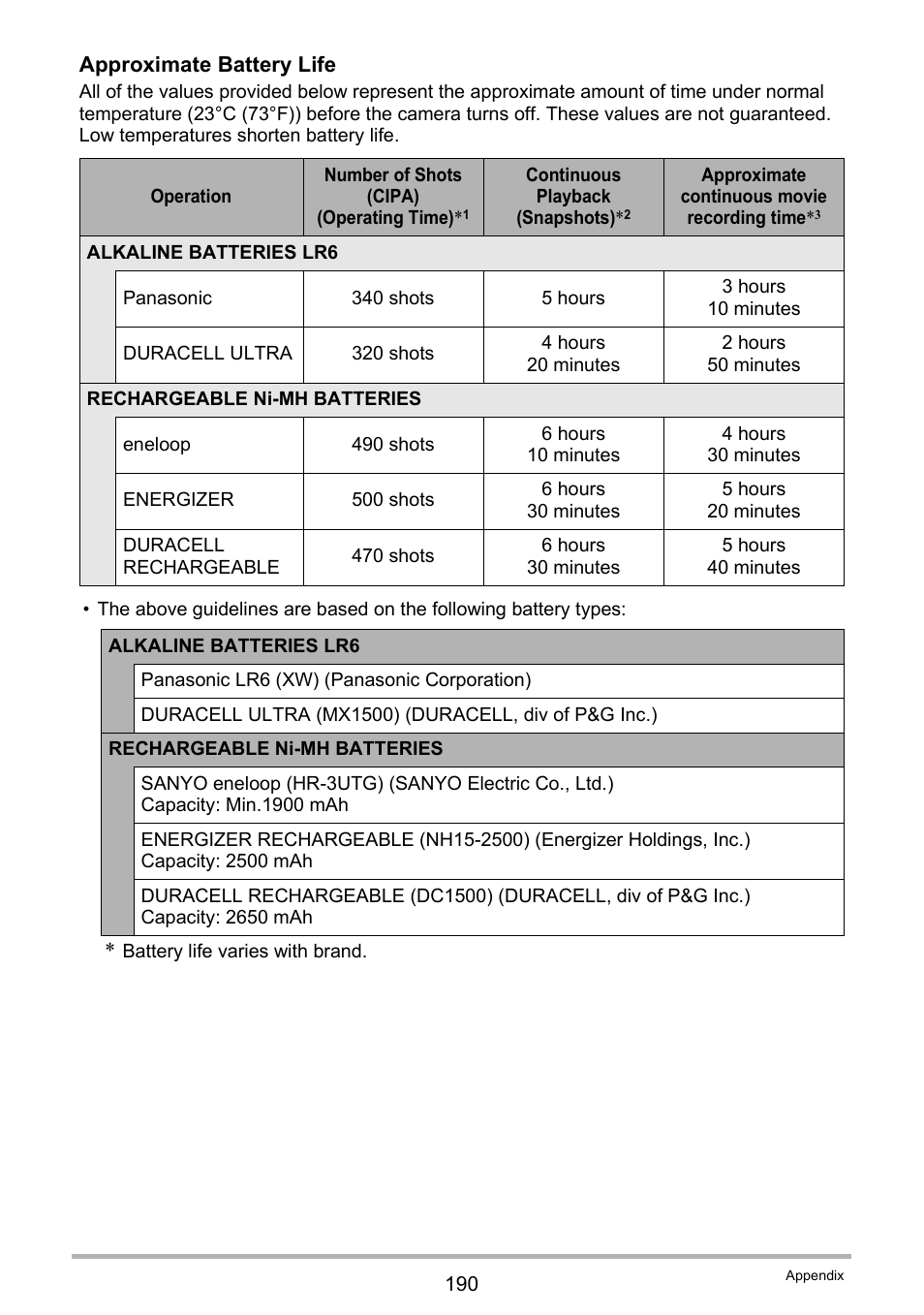 Casio EXILIM EX-FH25 User Manual | Page 190 / 192