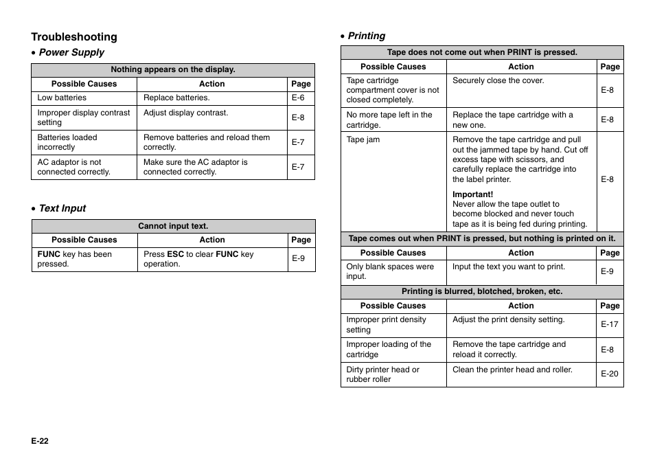 Troubleshooting | Casio KL-780 User Manual | Page 23 / 28