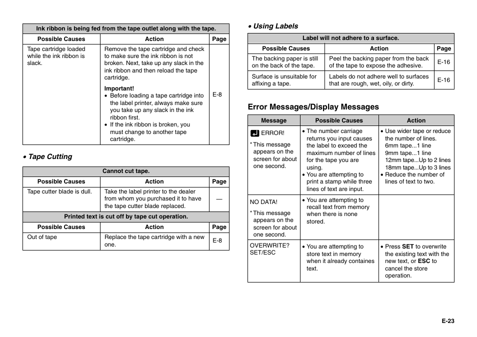 Error messages/display messages | Casio KL-780 User Manual | Page 24 / 28