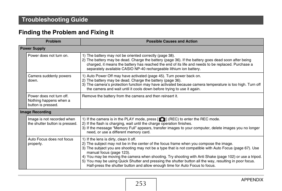 Troubleshooting guide, Finding the problem and fixing it | Casio EXILIM EX-Z1080 User Manual | Page 253 / 267