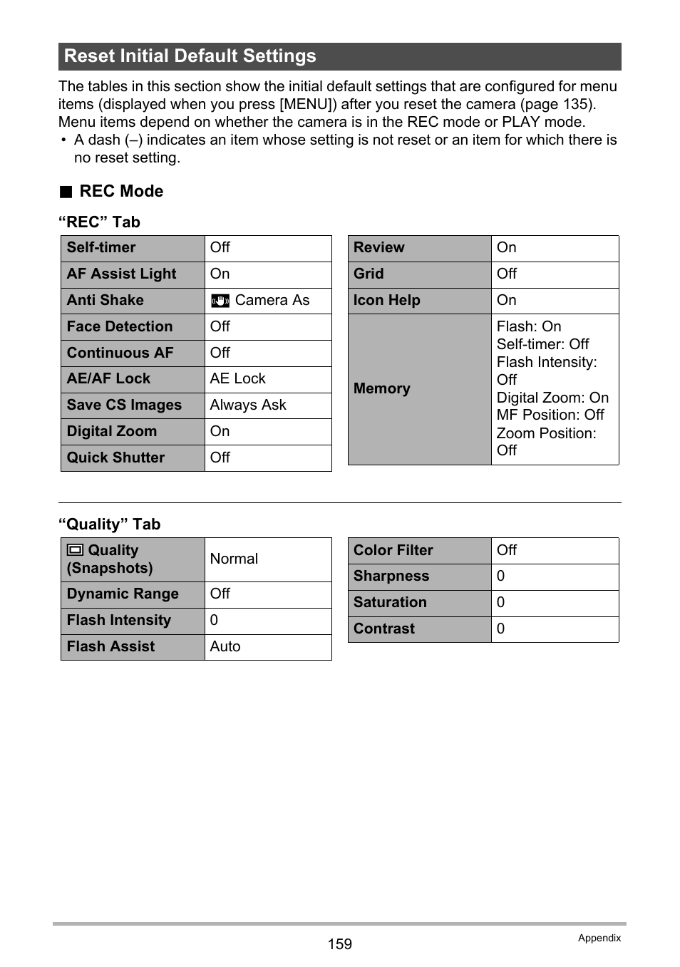 Reset initial default settings | Casio EXILIM K1160PCM2DMX User Manual | Page 159 / 176