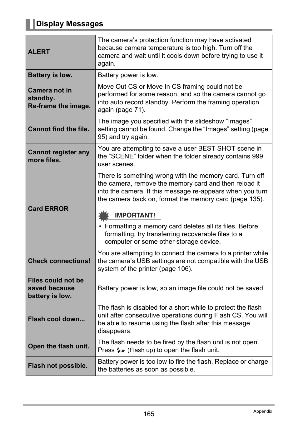 Display messages | Casio EXILIM K1160PCM2DMX User Manual | Page 165 / 176