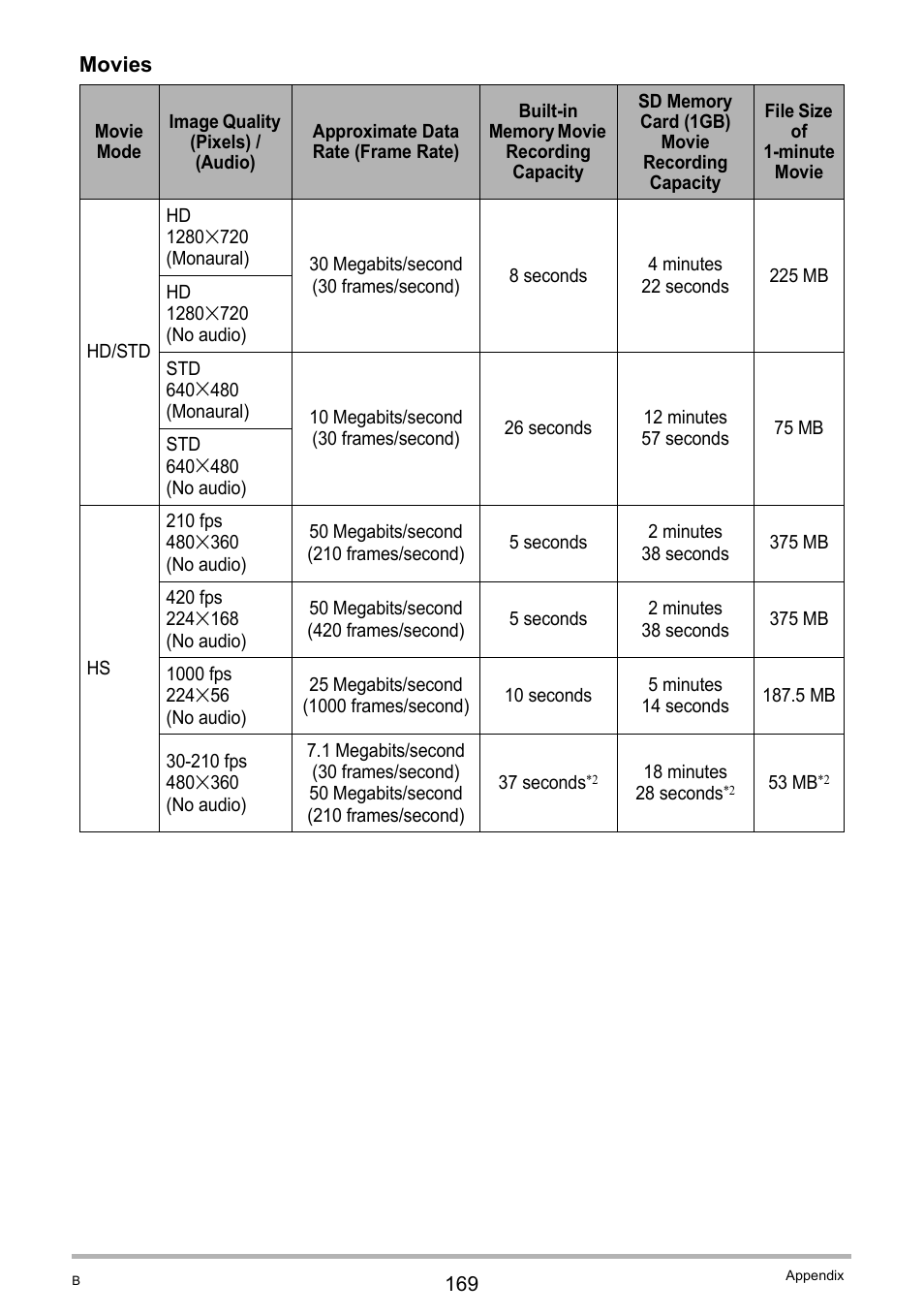 Casio EXILIM K1160PCM2DMX User Manual | Page 169 / 176