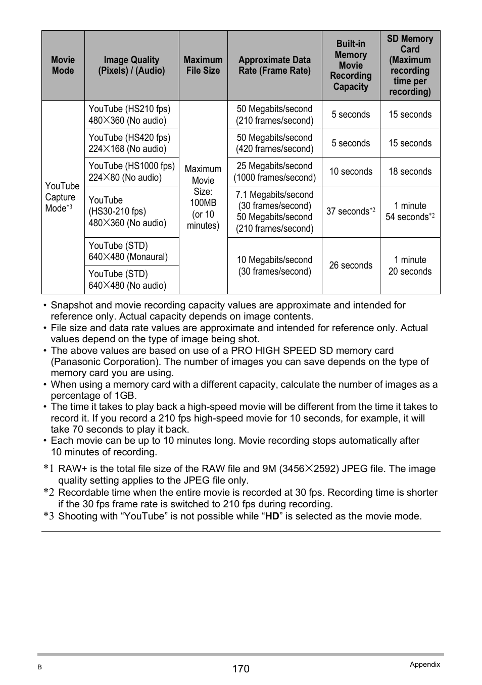 Casio EXILIM K1160PCM2DMX User Manual | Page 170 / 176