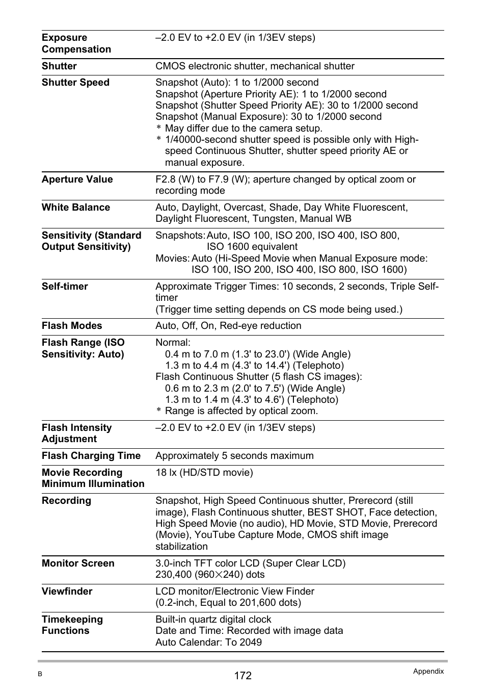 Casio EXILIM K1160PCM2DMX User Manual | Page 172 / 176