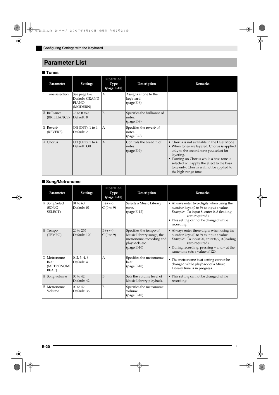 Parameter list | Casio PX720C User Manual | Page 22 / 37