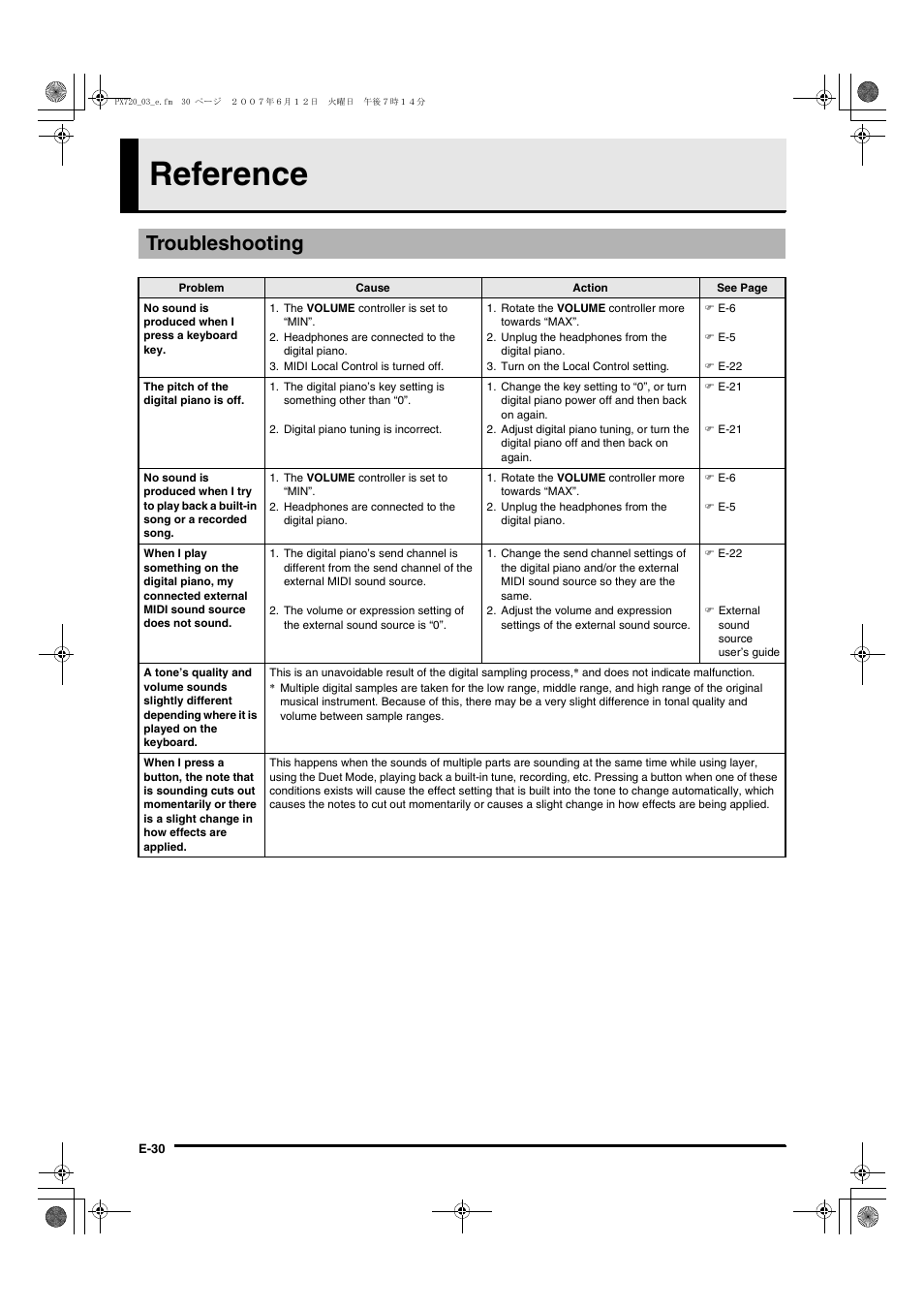 Reference, Troubleshooting | Casio PX720C User Manual | Page 32 / 37