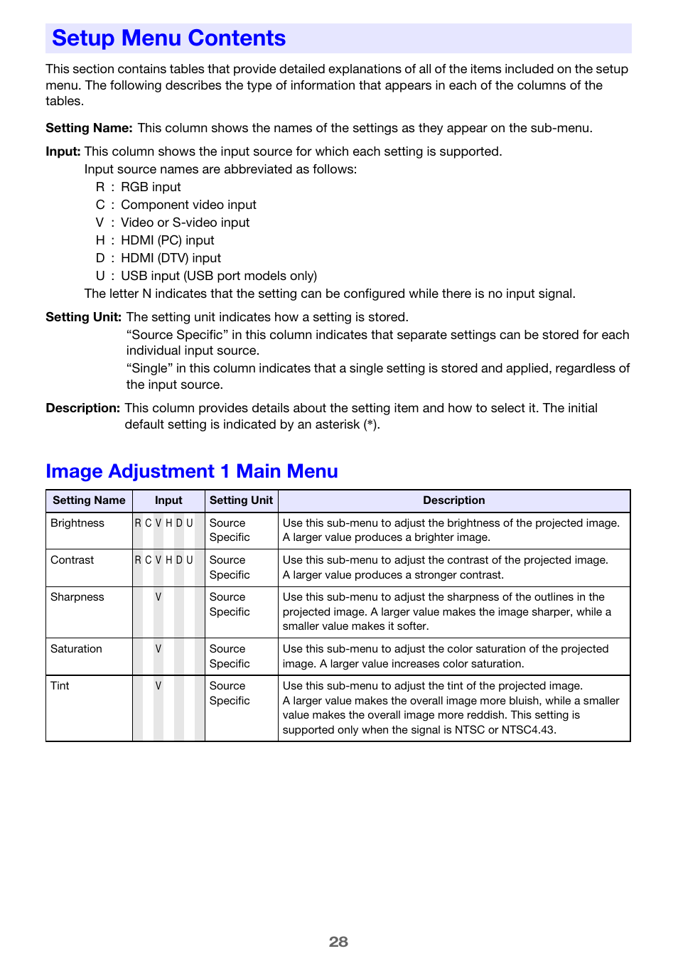 Casio XJ-M250 User Manual | Page 28 / 61
