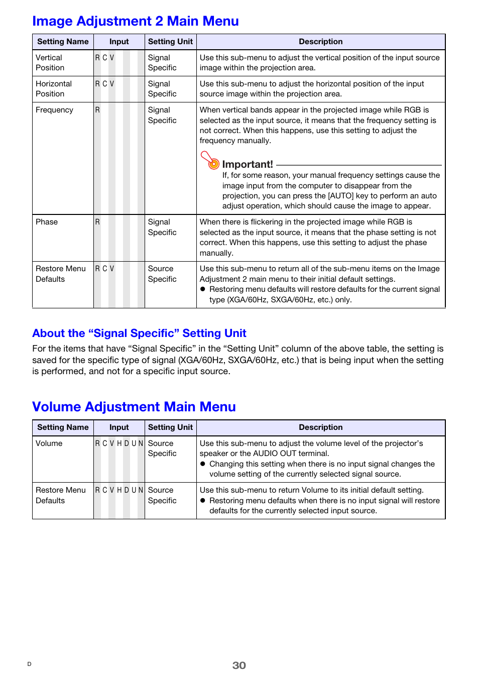 Image adjustment 2 main menu, Volume adjustment main menu, About the “signal specific” setting unit | Important | Casio XJ-M250 User Manual | Page 30 / 61