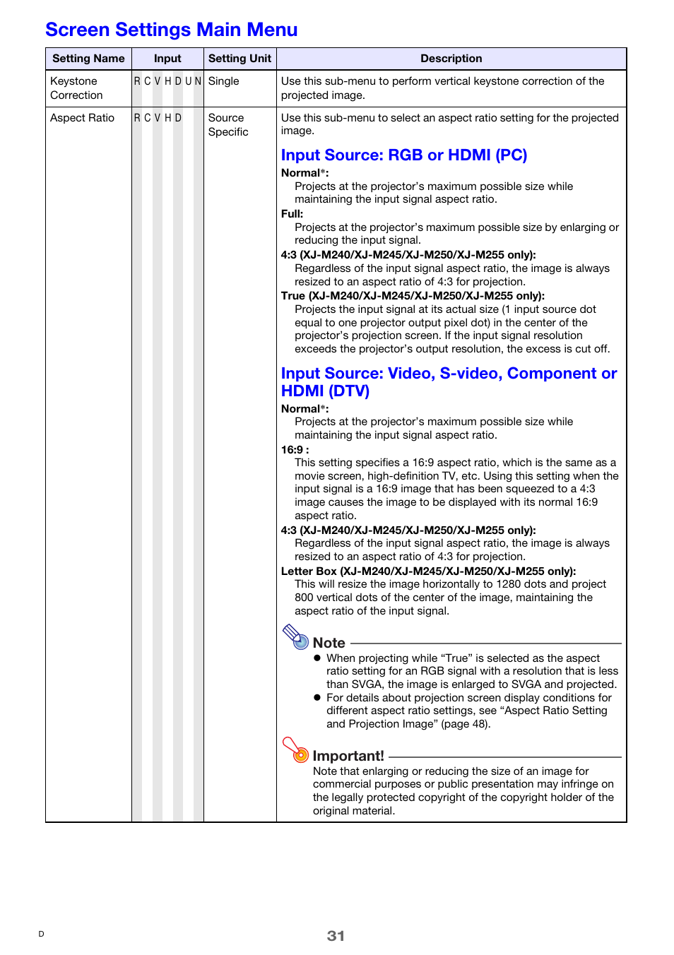 Screen settings main menu, Aspect ratio, 31) under “screen settings main menu | For details, see “aspect, Input source: rgb or hdmi (pc), Important | Casio XJ-M250 User Manual | Page 31 / 61
