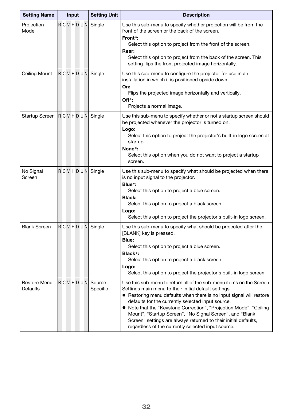Casio XJ-M250 User Manual | Page 32 / 61