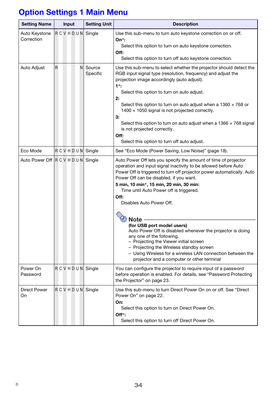 Option settings 1 main menu | Casio XJ-M250 User Manual | Page 34 / 61