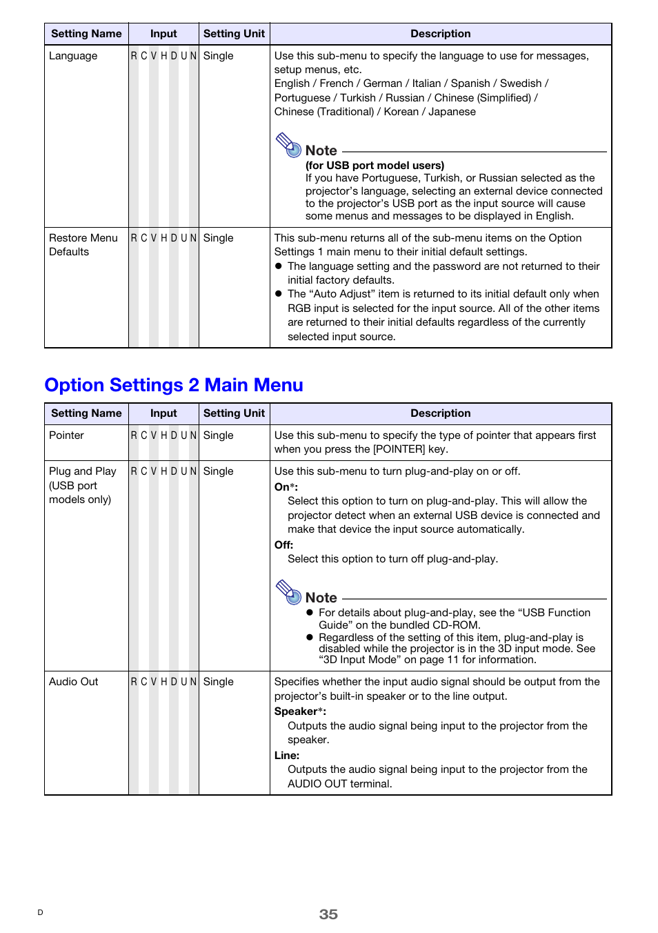 Option settings 2 main menu | Casio XJ-M250 User Manual | Page 35 / 61