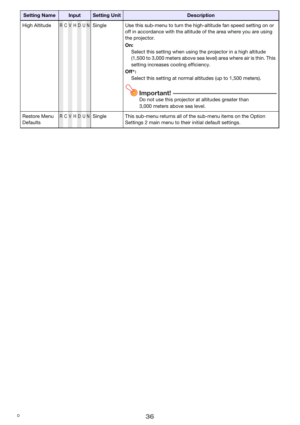 Important | Casio XJ-M250 User Manual | Page 36 / 61