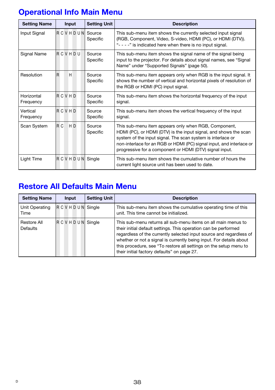 Operational info main menu, Restore all defaults main menu | Casio XJ-M250 User Manual | Page 38 / 61