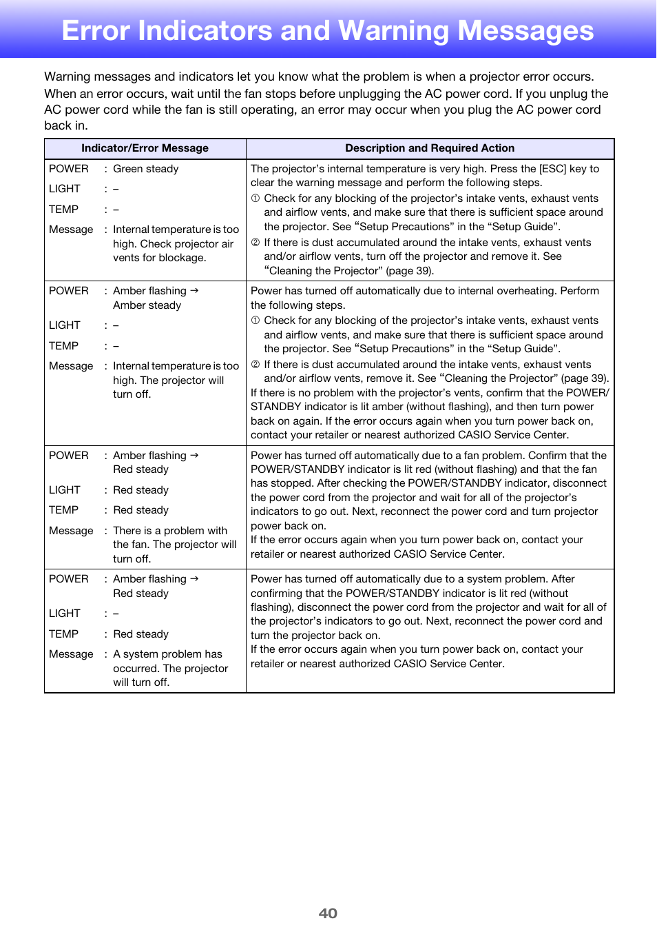Error indicators and warning messages | Casio XJ-M250 User Manual | Page 40 / 61