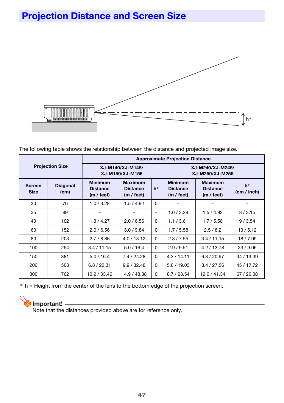 Projection distance and screen size, Important | Casio XJ-M250 User Manual | Page 47 / 61