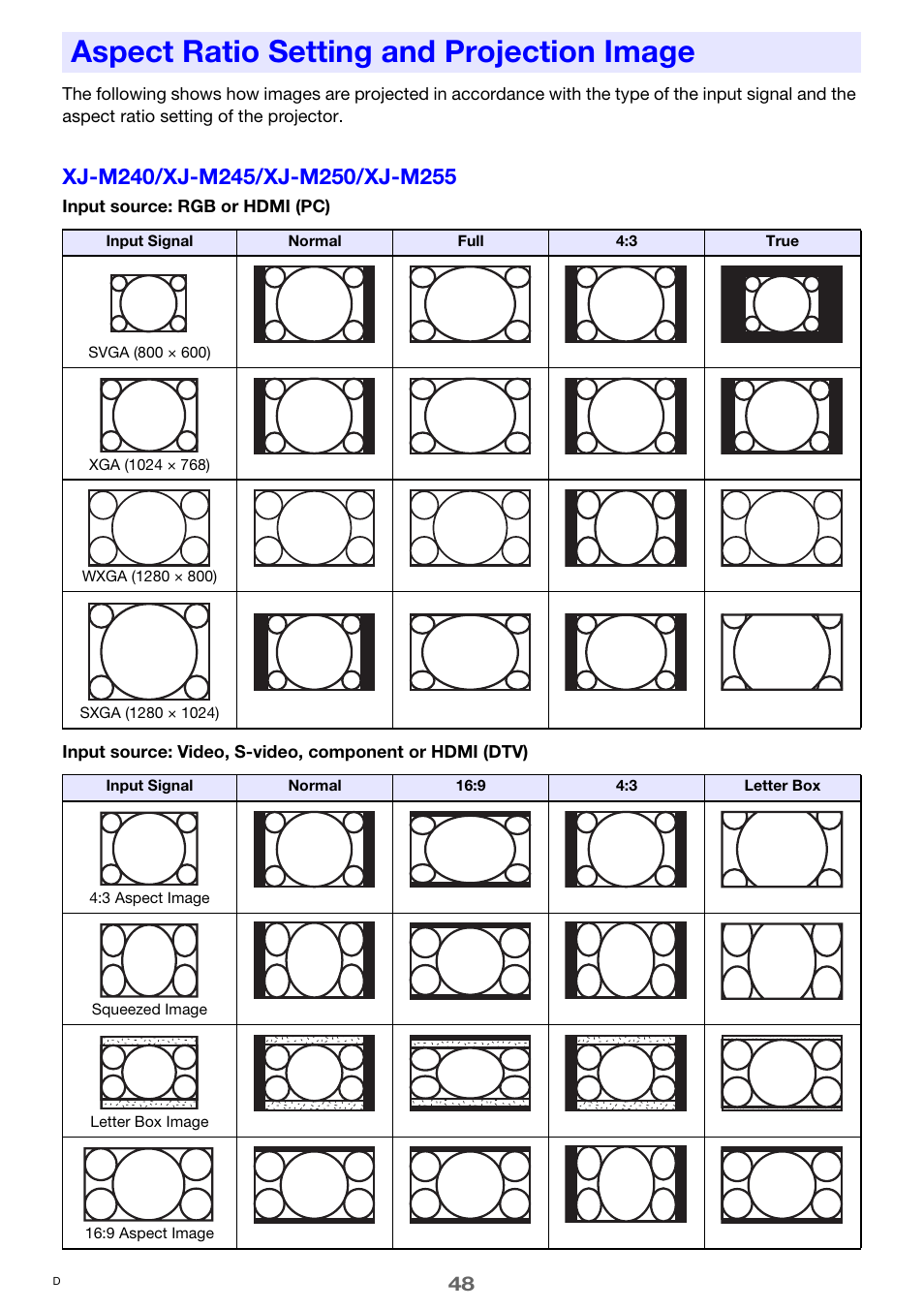 Aspect ratio setting and projection image, Aspect ratio, Setting and projection image | E 48) | Casio XJ-M250 User Manual | Page 48 / 61