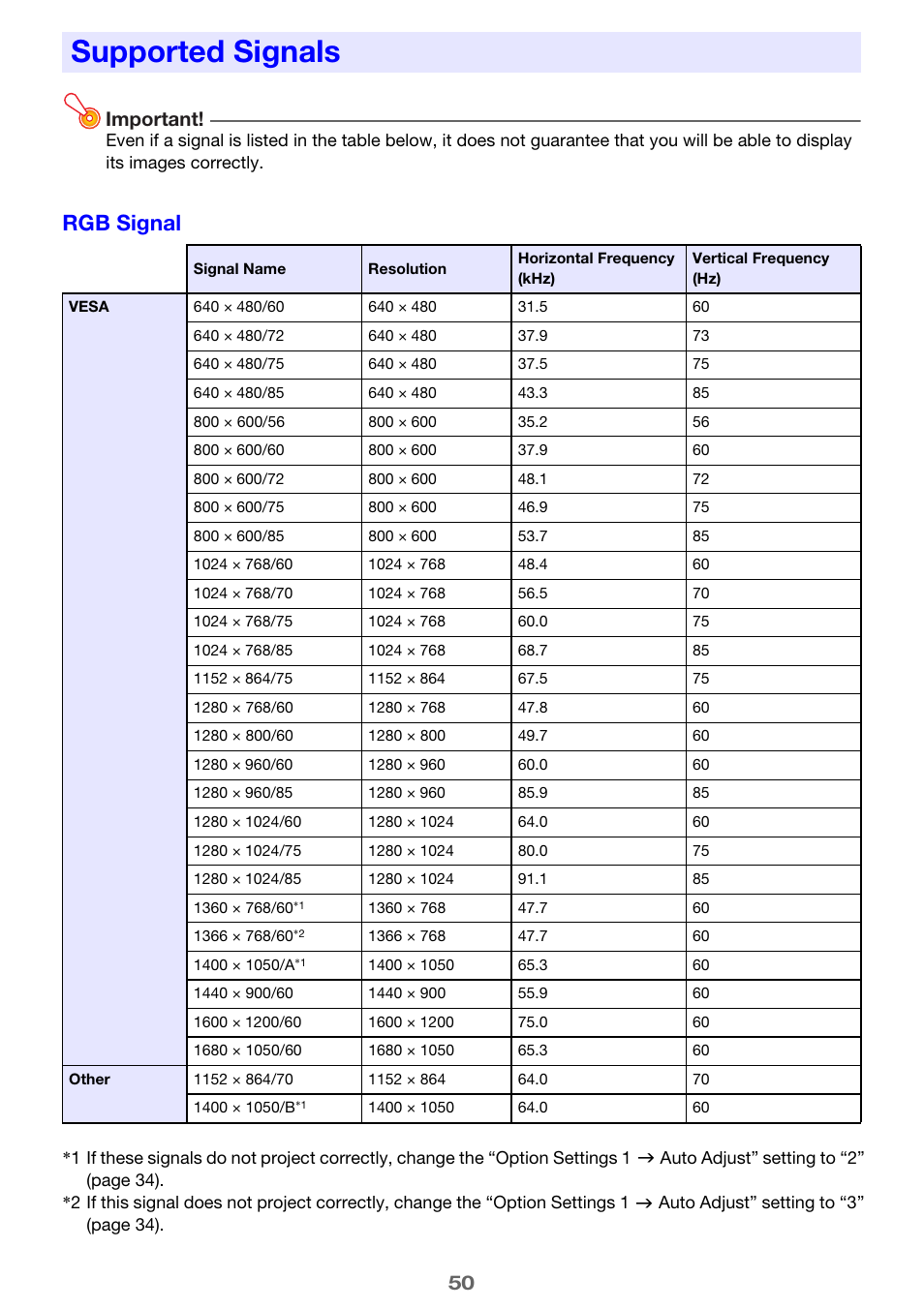 Supported signals, Der “supported signals, Rgb signal | 50 important | Casio XJ-M250 User Manual | Page 50 / 61