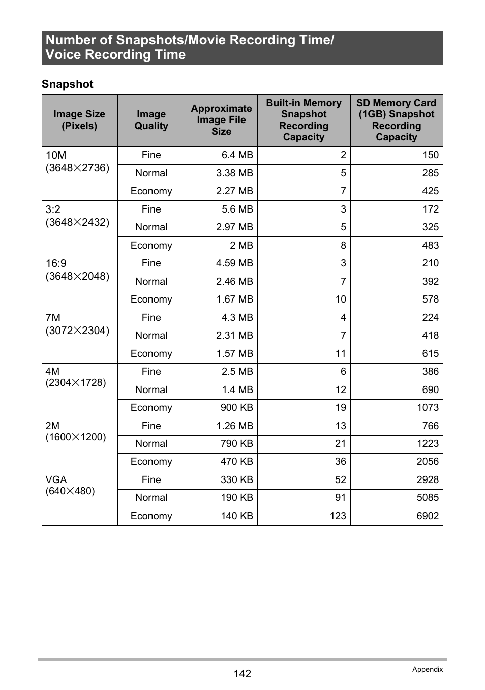 Casio EXILIM EX-Z1 User Manual | Page 142 / 148