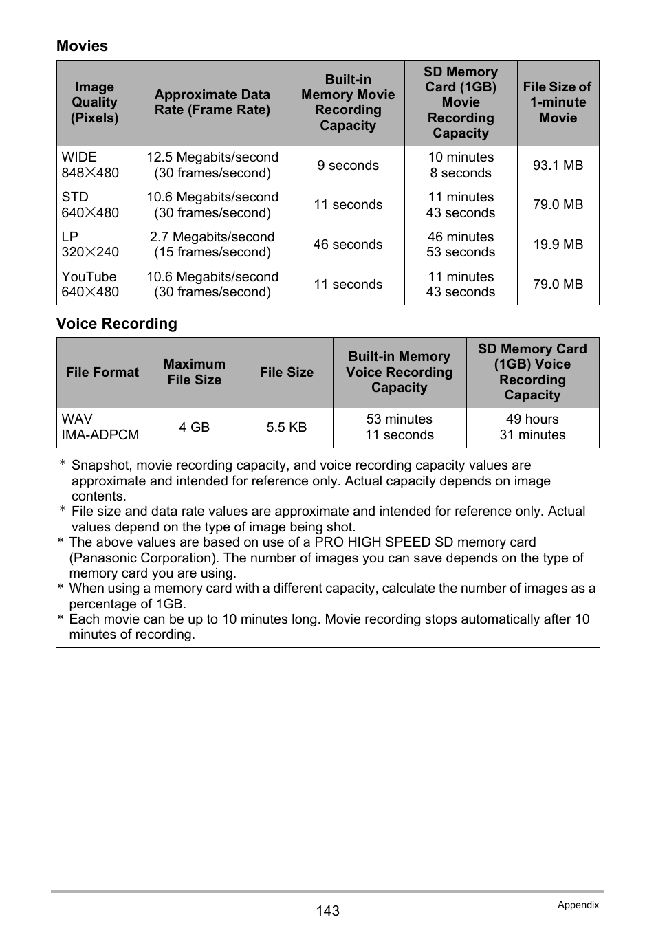 Casio EXILIM EX-Z1 User Manual | Page 143 / 148